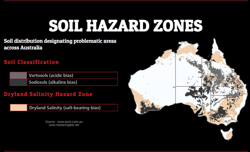 stockboss-Soil hazard zones stockboss-Soil hazard zones