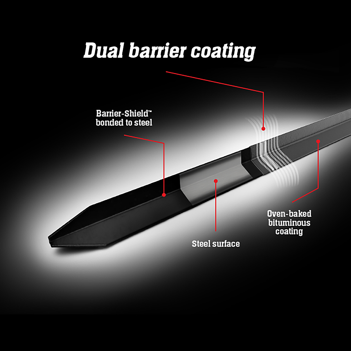 Stockboss dual barrier coating Stockboss dual barrier coating