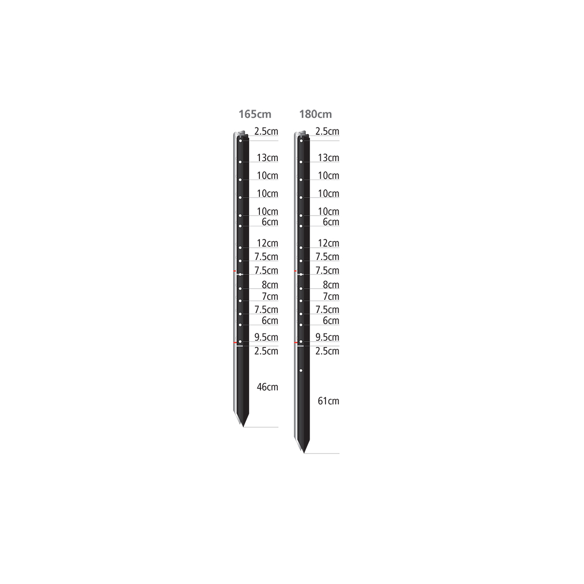 Stockpost - Hole spacing chart Stockpost - Hole spacing chart